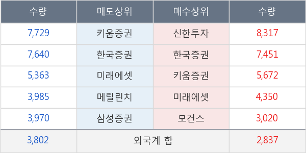 메디톡스