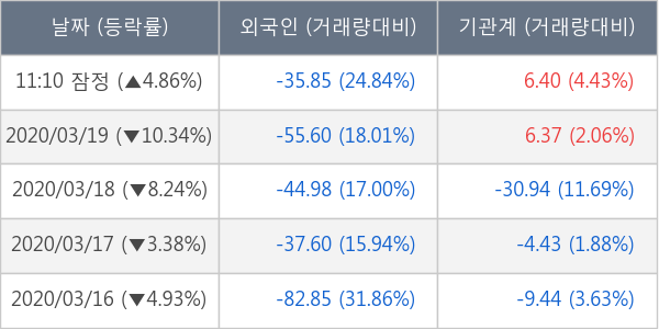 현대차