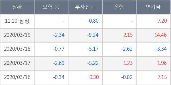 현대차