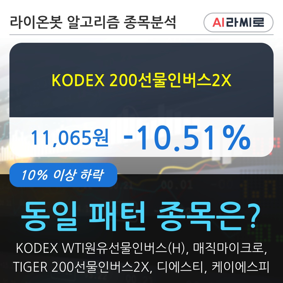 KODEX 200선물인버스2X