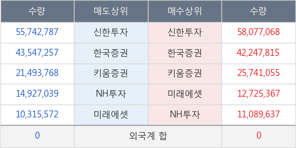 KODEX 200선물인버스2X