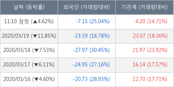 제일기획