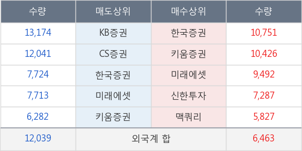 현대차우