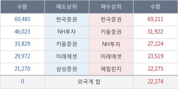 현대엘리베이