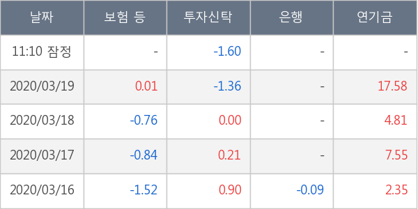 태영건설