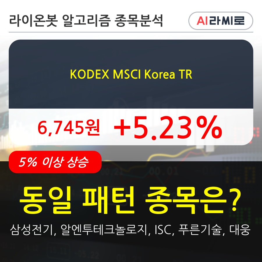 KODEX MSCI Korea TR