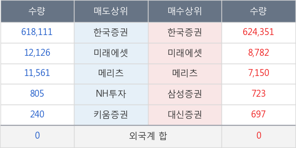 KODEX MSCI Korea TR