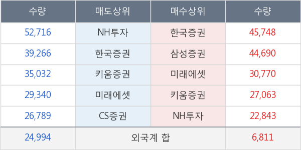 롯데관광개발
