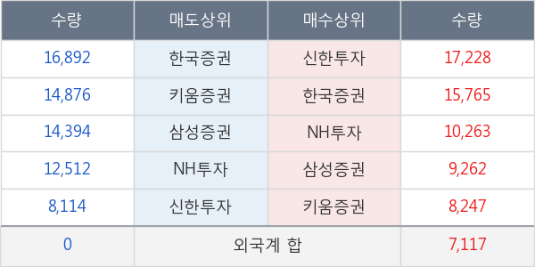 오스템임플란트