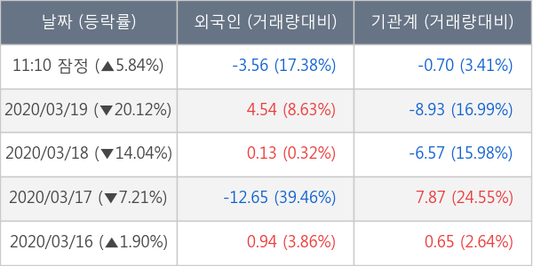 두산밥캣