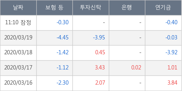 두산밥캣