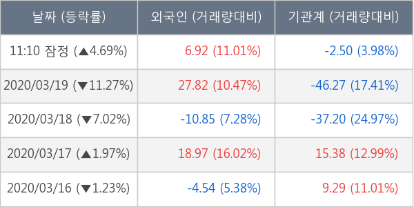 쌍용양회