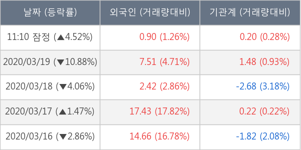 현대로템