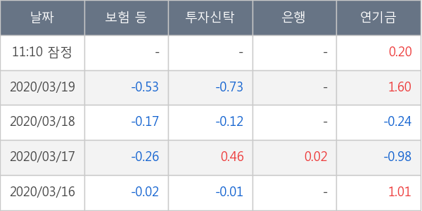 현대로템