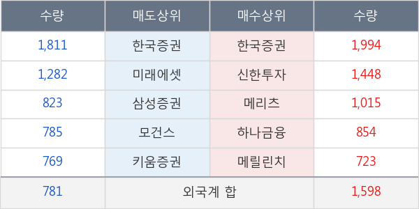 휴젤