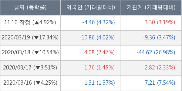 현대건설