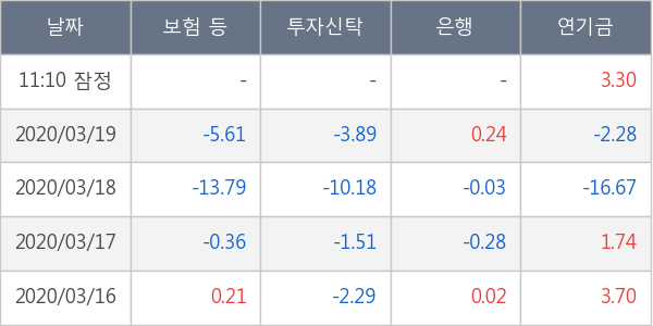 현대건설