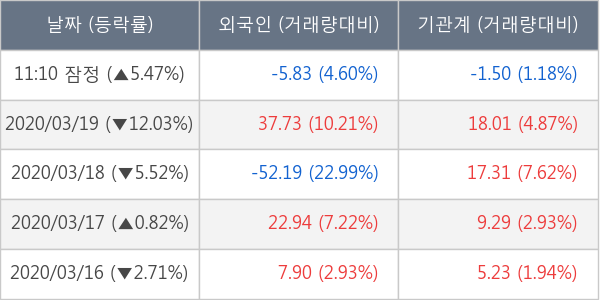 두산인프라코어