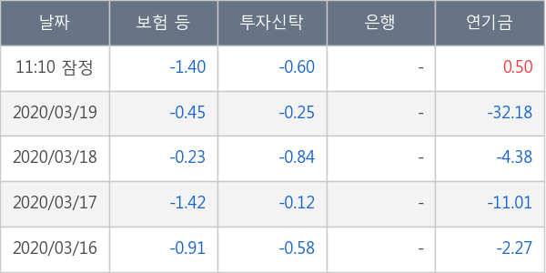 두산인프라코어