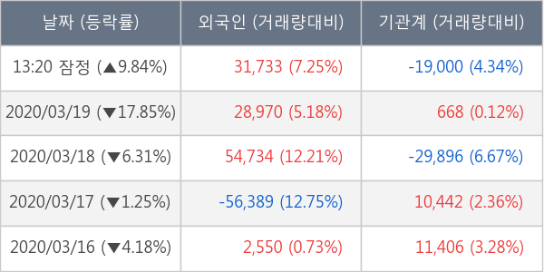 유진테크