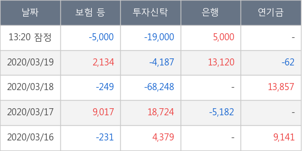 유진테크