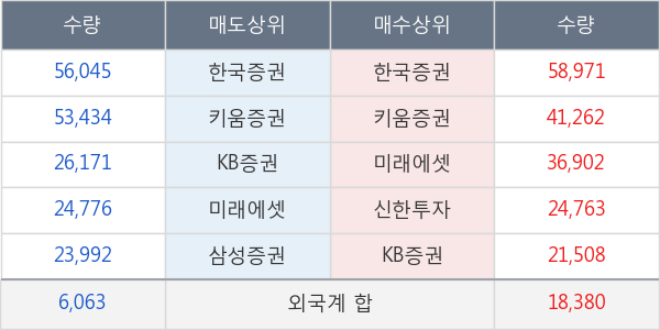 셀트리온제약