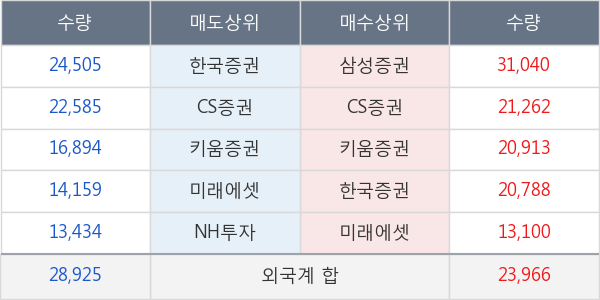 코오롱인더