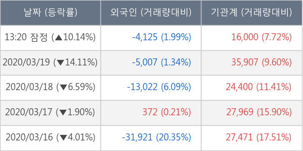 비츠로셀