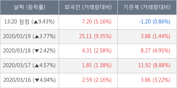 케이엠더블유