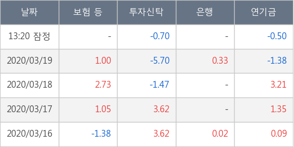 케이엠더블유