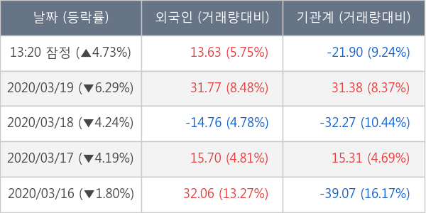 우리금융지주