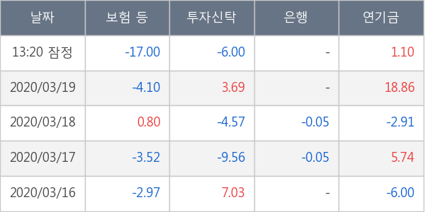 우리금융지주