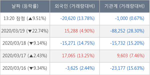 천보