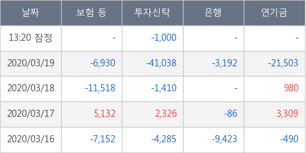 천보