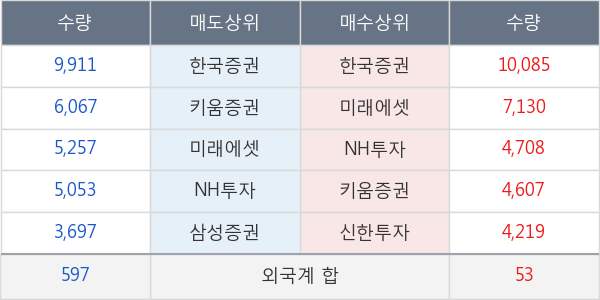 신세계