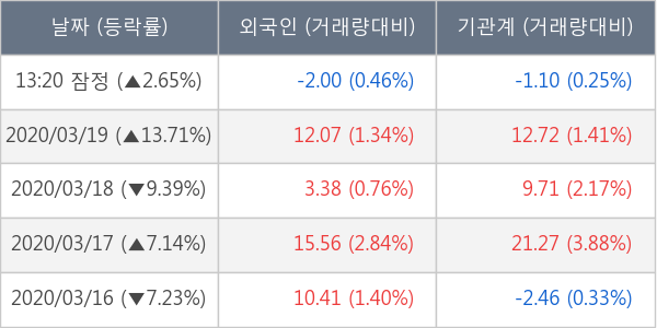 부광약품