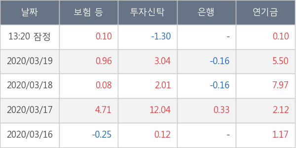 부광약품