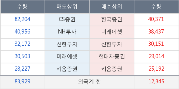 현대모비스
