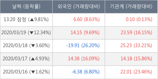 유진기업