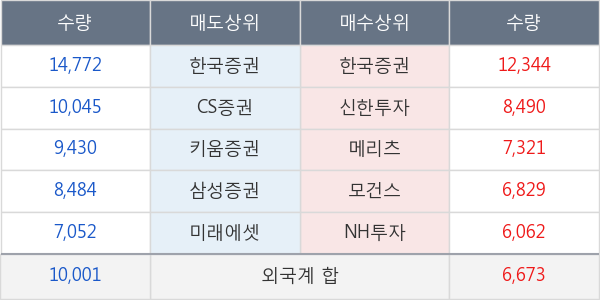 콜마비앤에이치