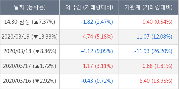 원익QnC