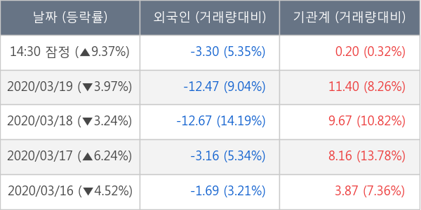 NHN한국사이버결제