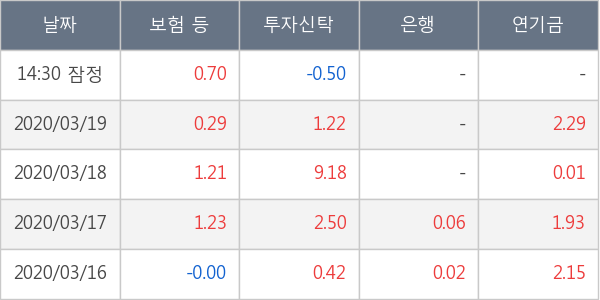 NHN한국사이버결제