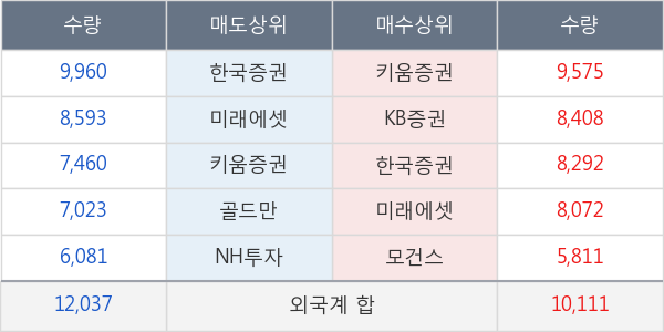 녹십자홀딩스