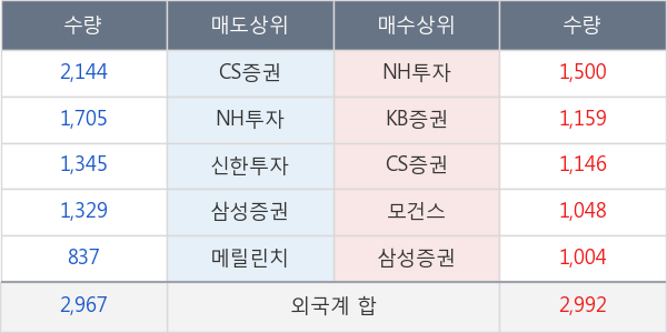 롯데칠성