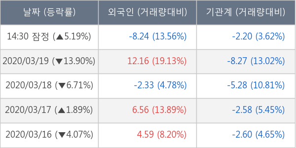 만도