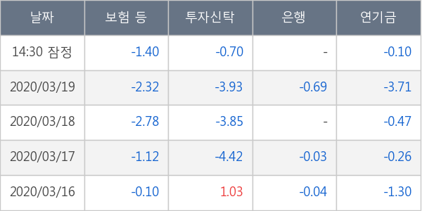 만도