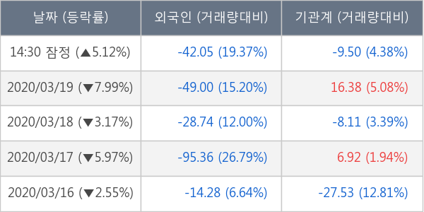 신한지주