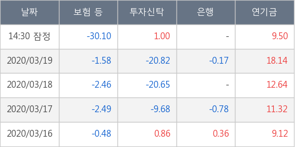 BNK금융지주