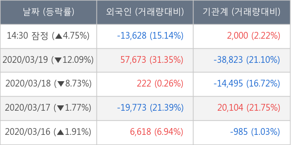 한국테크놀로지그룹